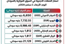 أسعار العملات اليوم2شهر 9