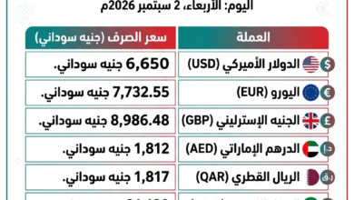 أسعار العملات اليوم2شهر 9