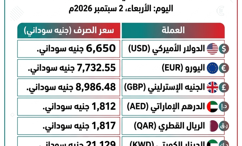 أسعار العملات اليوم2شهر 9